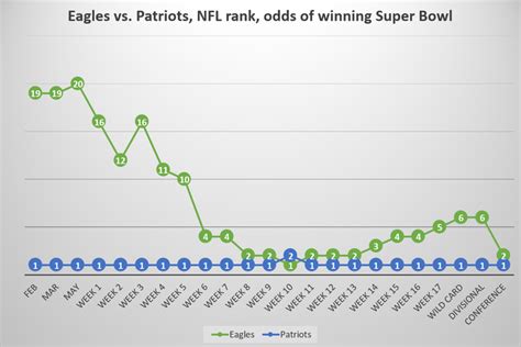 super bowl odds 2017|A look back at the Eagles' Super Bowl odds as the .